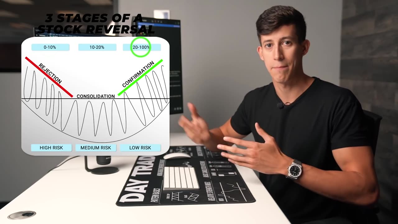 How To Buy Stocks Effectively For Beginners (2/3)