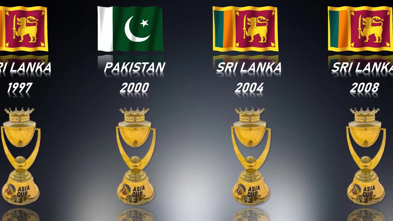 Asia Cup Winners List 1984 to 2022