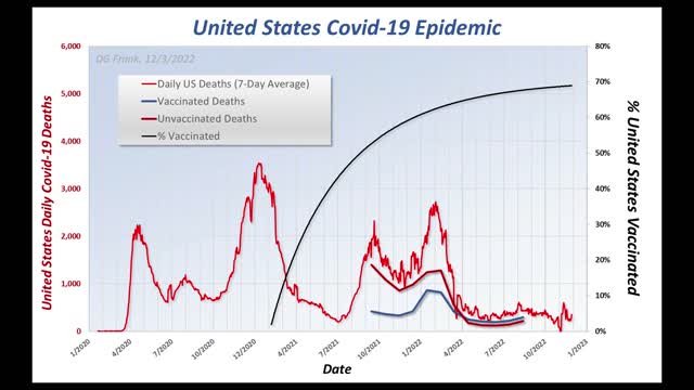 Covid-19 US Update