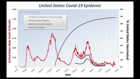 Covid-19 US Update