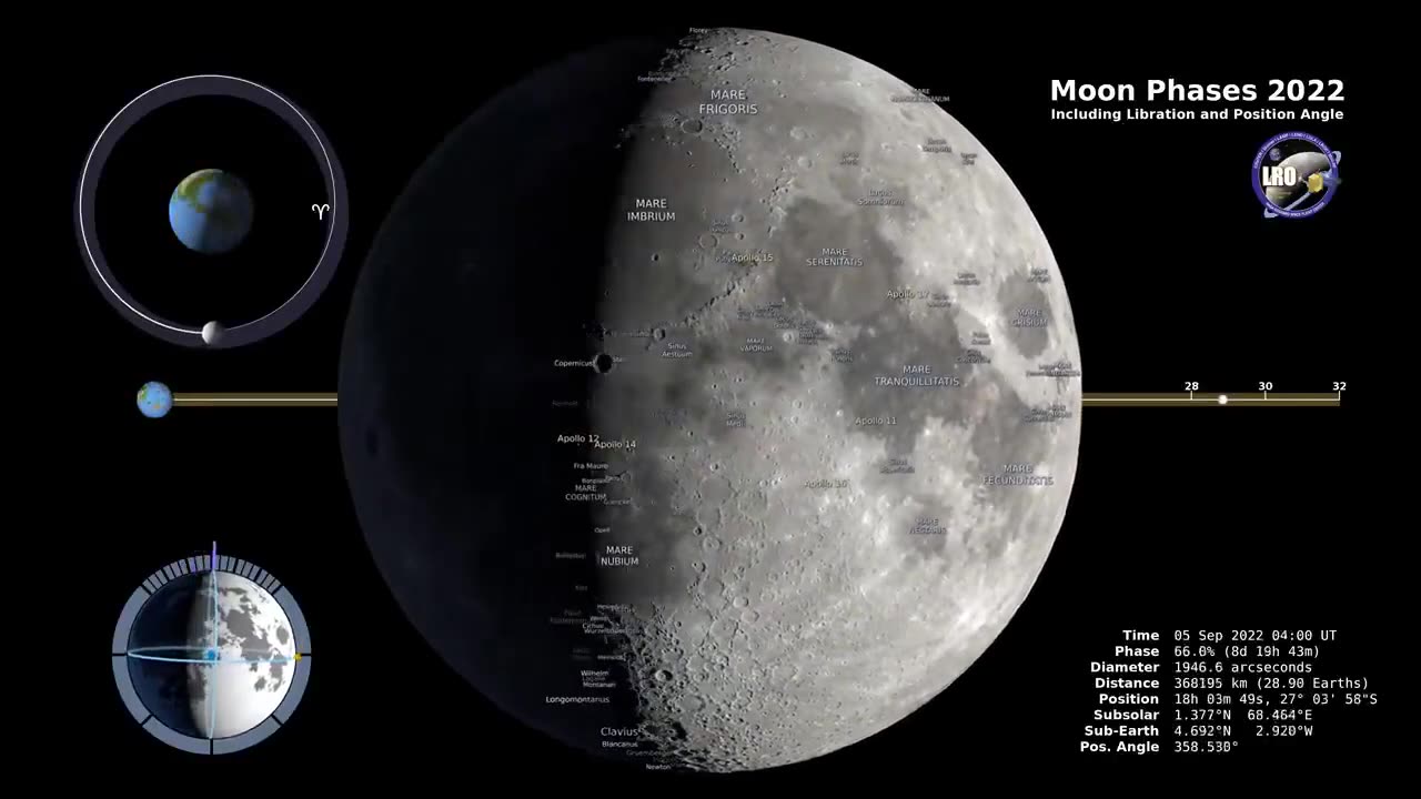 Moon revolution around the earth