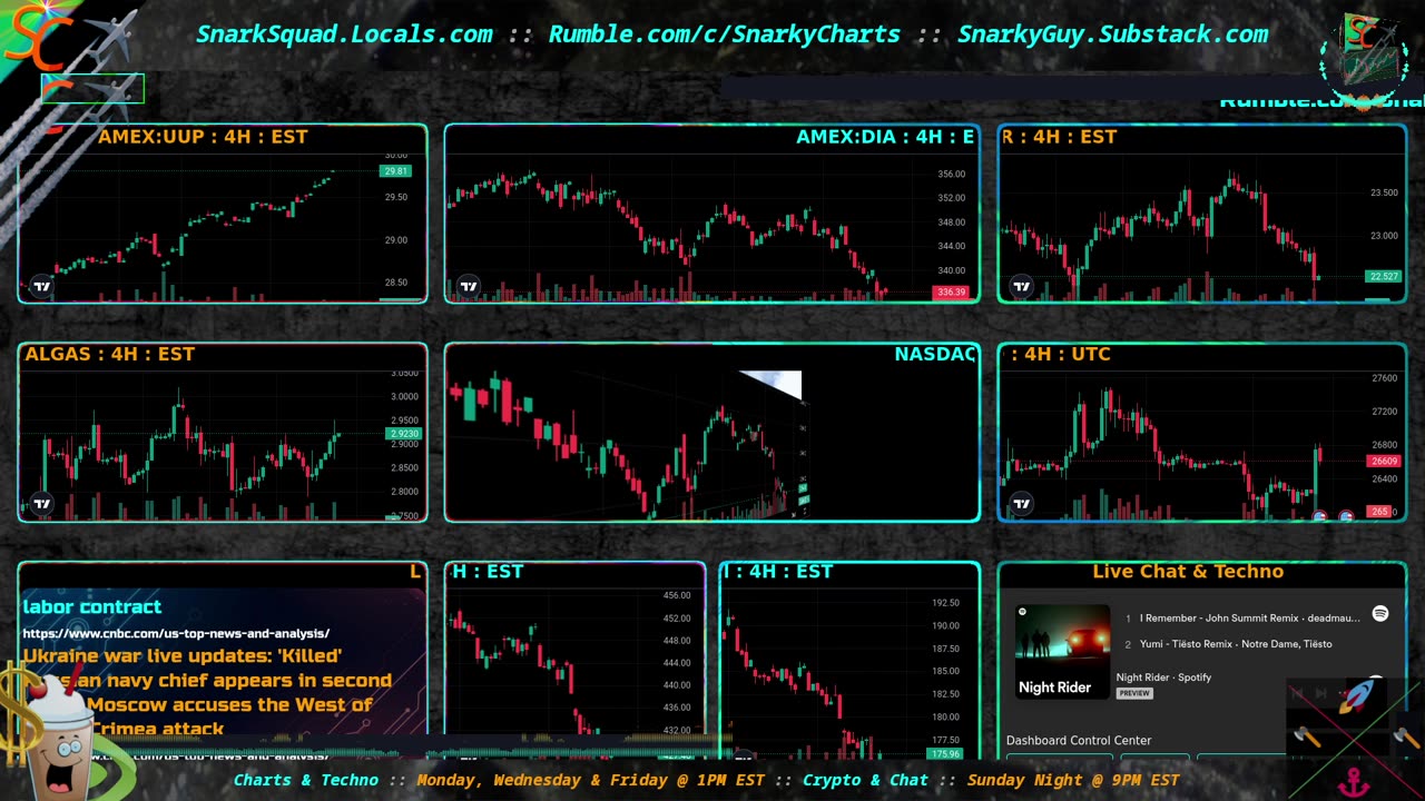 Chart Talk: Called This Two Months Ago, Now I Know Why