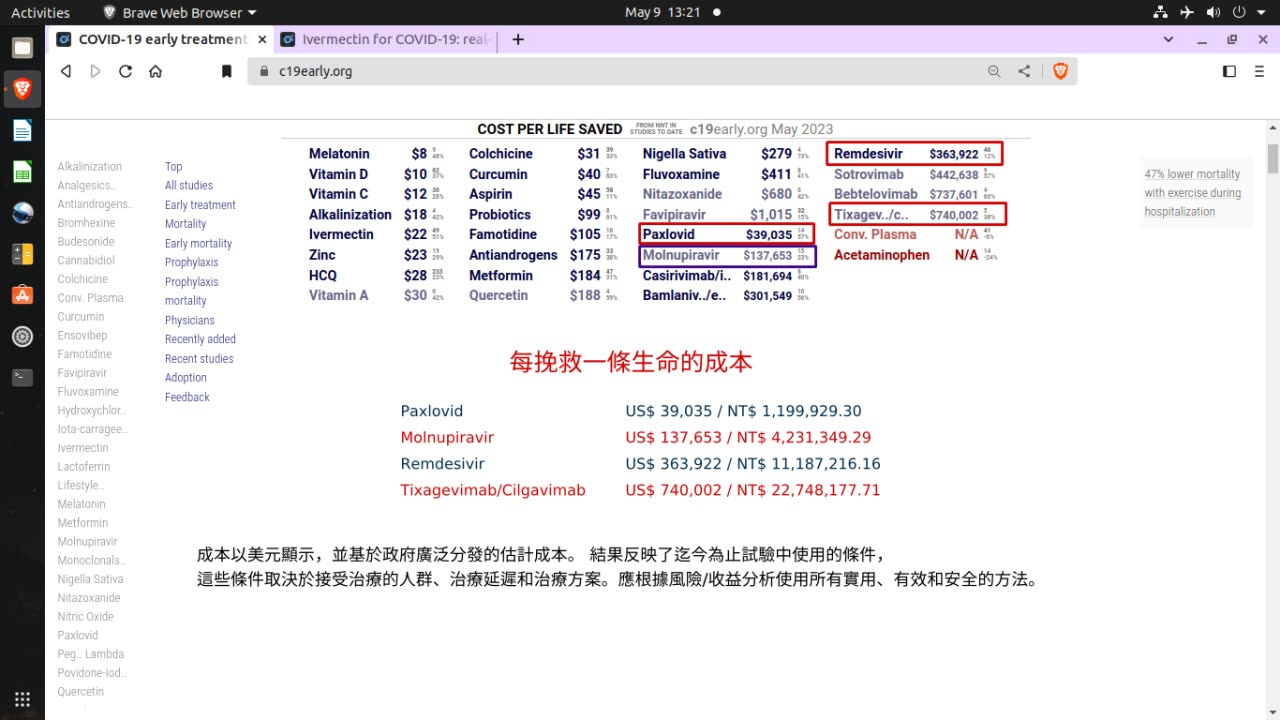 Covid-19台灣治療藥物價格 / Taiwan Covid-19 treatment drugs prices