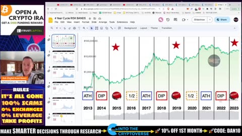 HOW I'D INVEST $1,000 to $10,000 IN CRYPTO.