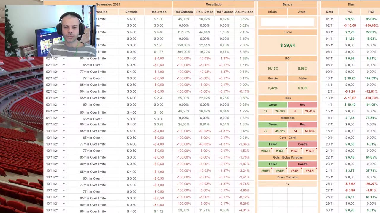 Método de Golos - Resumo de Novembro (com pouco conteúdo)