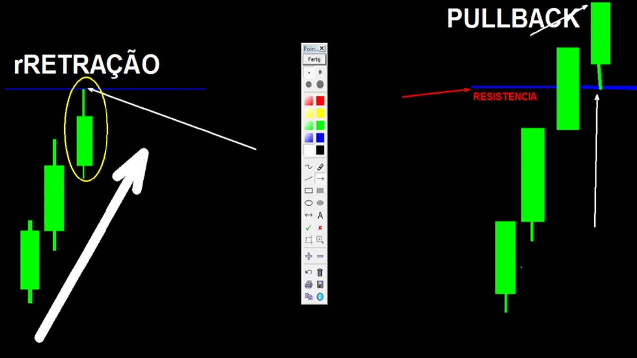WES TRADER - AULA 04