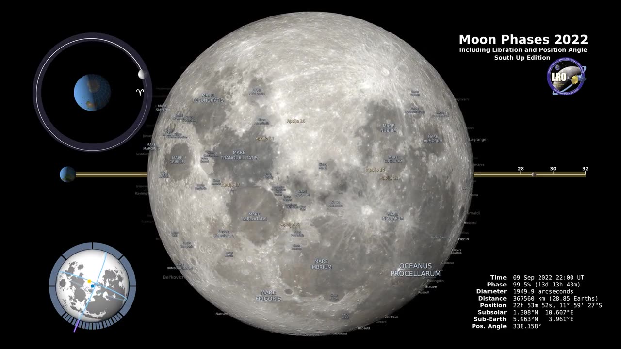 Moon Phases 2022 – Southern Hemisphere – 4K