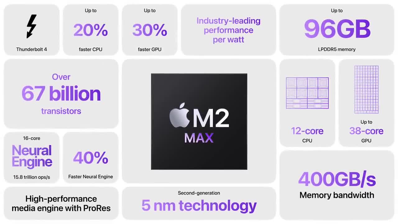 The New MacBook Pro and Mac mini | Apple