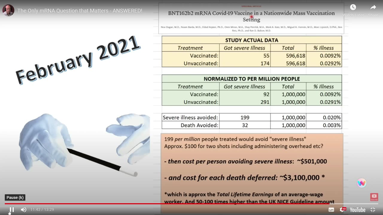 The only MRNA question that matters - ANSWERED (Ivor Cummins) 3-02-23