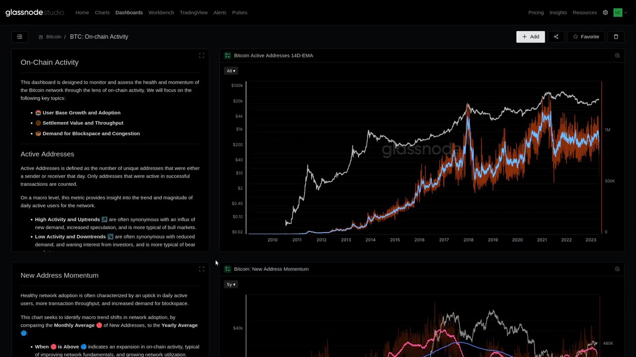 The Week On-chain: Bitcoin Fee Pressure Explodes Higher - Week 19, 2023 (Bitcoin Onchain Analysis)