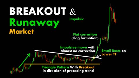 CHART PATTERN BREAK OUT "UV" (#30)