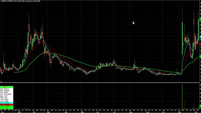 Day Trading Watch List Video for December 9th