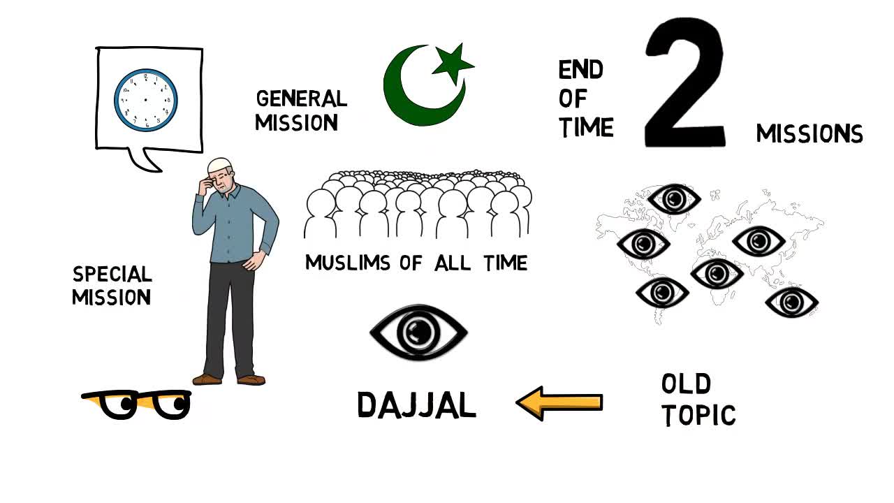 Missions of Dajjal - Sheikh Imran Hosein Animated