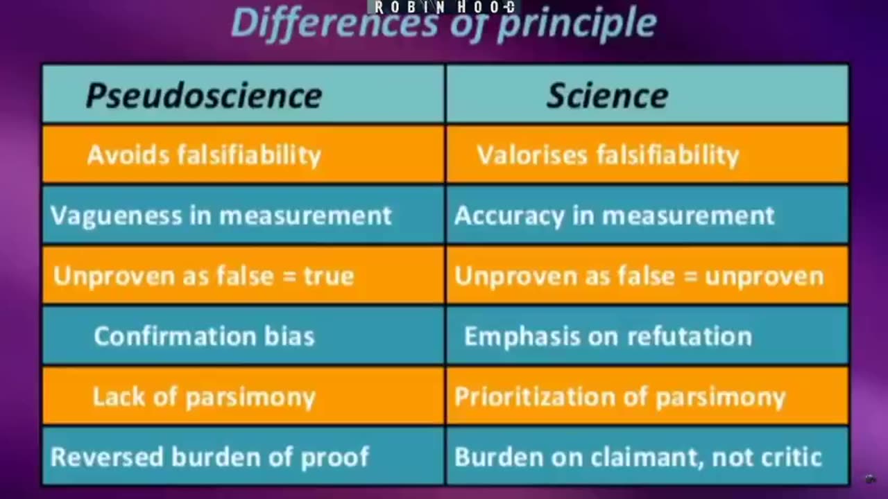 Physics is Pseudo-science