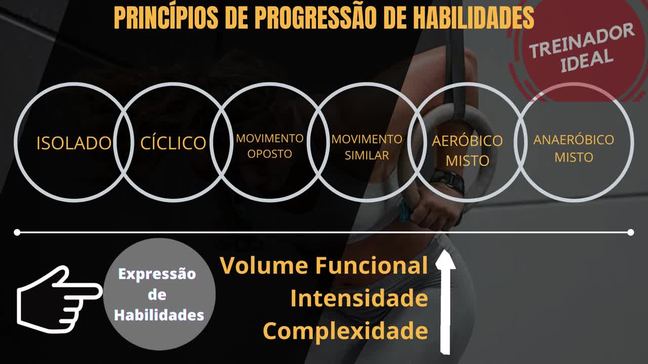 Functional Fitness | Técnica Ginástica | Princípios Progressão|#calção- Expressão Habilidade