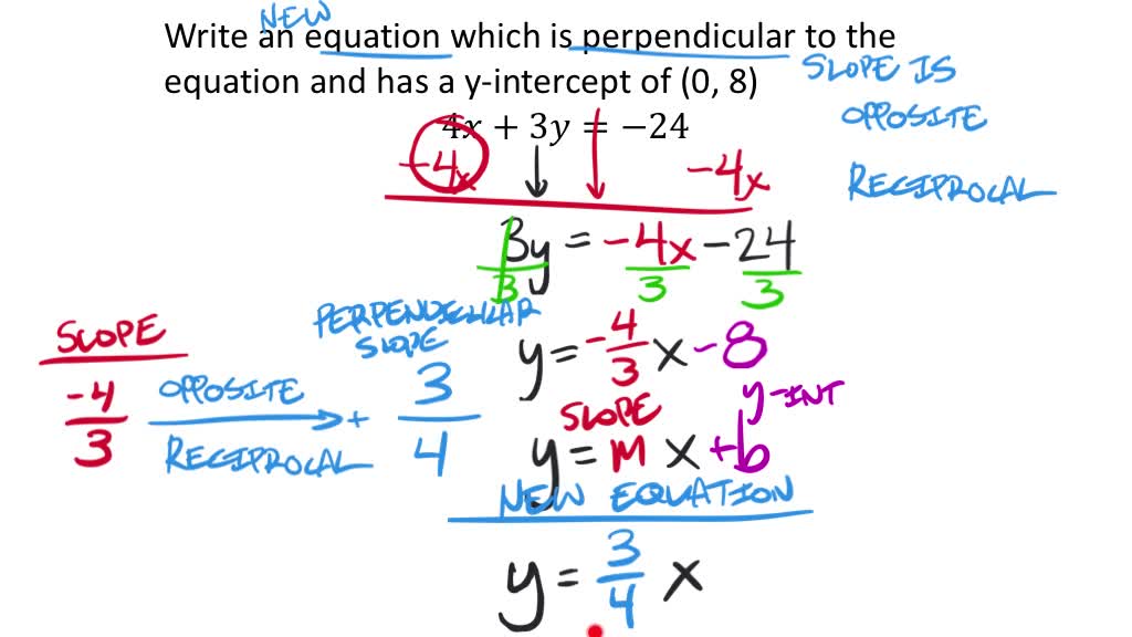Equations of Parallel and Perpendicular Lines (9th Grade Math Unit 2 Lesson 5)