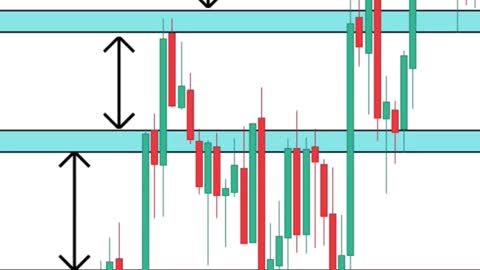 3 Common Support & Resistance Mistakes! EXPLAINED For Technical Traders📊 #shorts