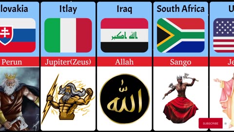 Gods From Different Countries