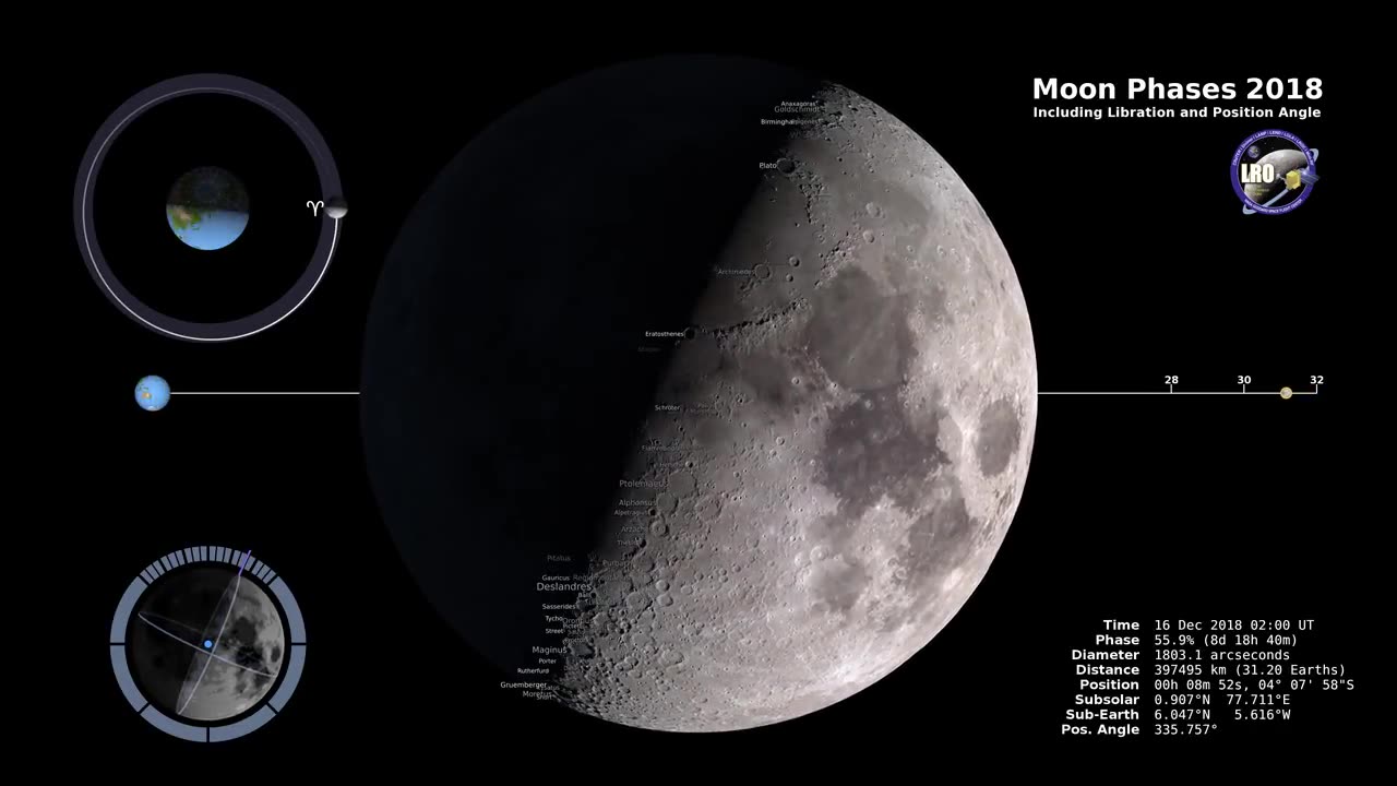 Moon Phases 2018 - Northern Hemisphere - 4K