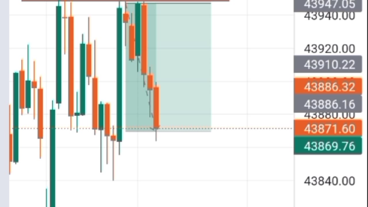 Trading Lover 😜 Bank nifty M petn