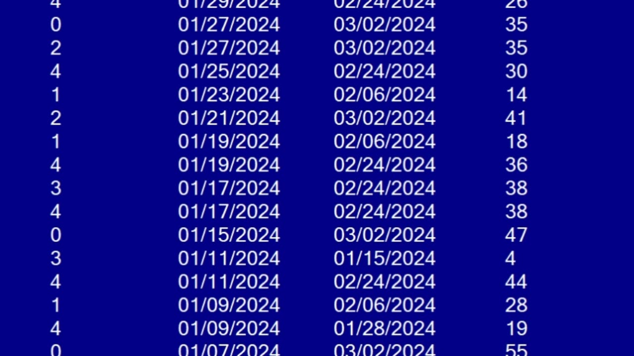 Virginia Pick 4 Day Next Lottery BallNumber Analysis Mar 06, 2024 02:25:47 AM GMT -05:00