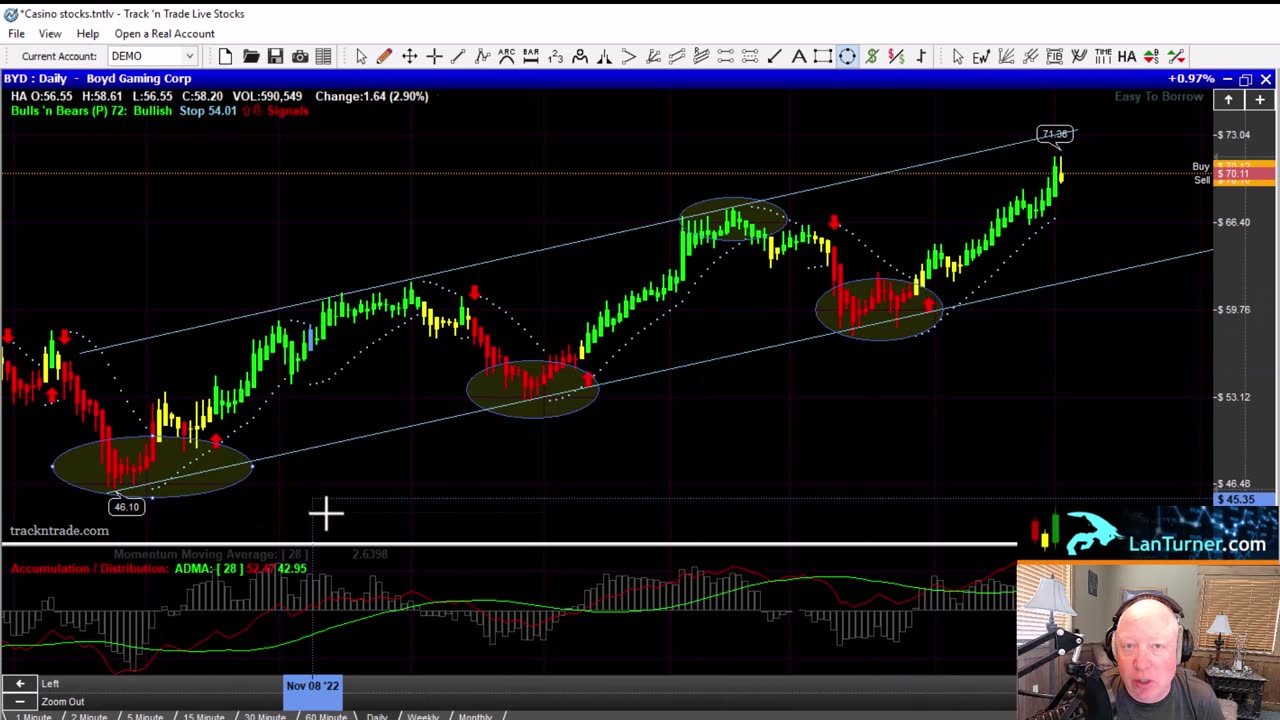 Casino Stocks. Las Vegas Formula 1. What stocks should I trade based on Formula 1 coming to Vegas?