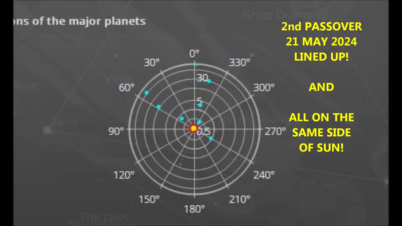 041024 ALL THE PLANETS LINE UP IN 2 ROWS - DURING BOTH PENTECOST AND SECOND PASSOVER