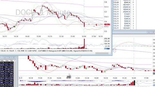 Day Trade Recap - $DOCU