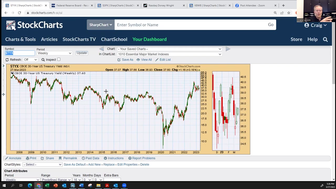 LarsonAdvisors #17 March 27th, 2023 Market Minute