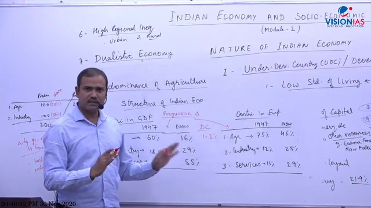 Economics UPSC CH6