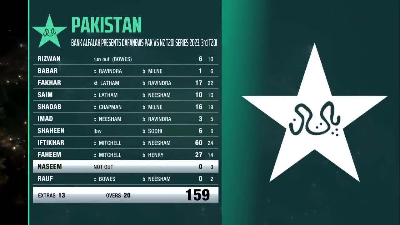 Short Highlights | Pakistan vs New Zealand | 3rd T20I 2023 | PCB | M2B2T