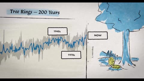 climate the movie