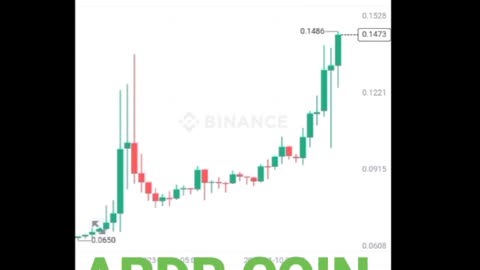 BTC coin Adrd coin Etherum coin Cryptocurrency Crypto loan cryptoupdates song trading insurance Rubbani bnb coin short video reel #adrd