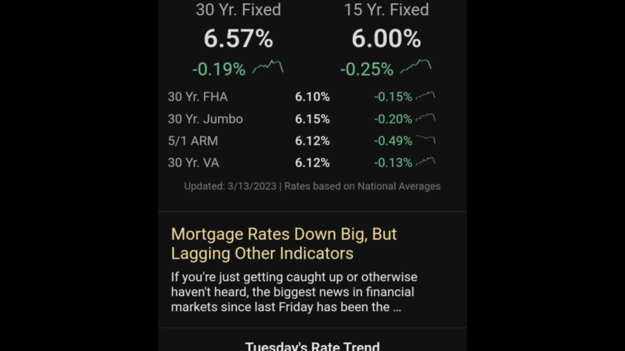 Rates dropped end of day March 13, 2023