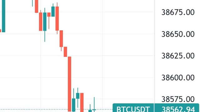 Bitcoin Price BTC Today #Shorts 2 May 2022