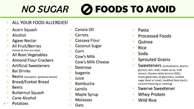 Sugar List