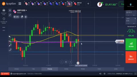 WES TRADER - AULA 09