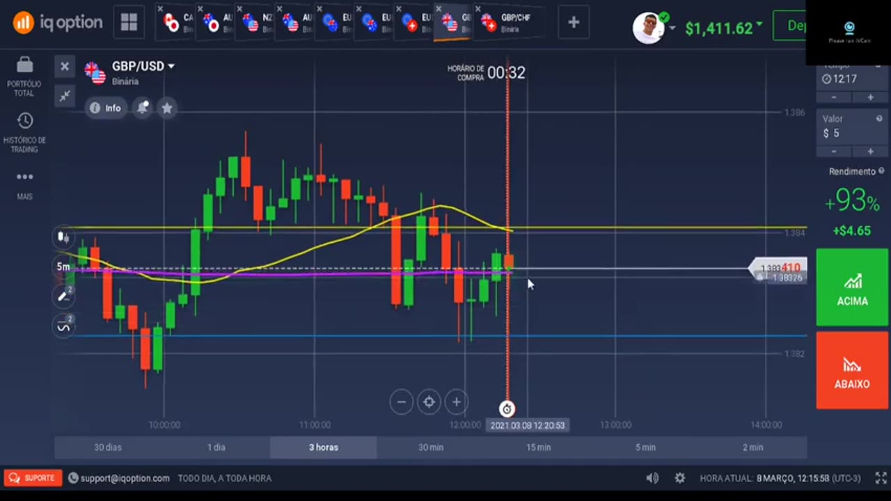 WES TRADER - AULA 09