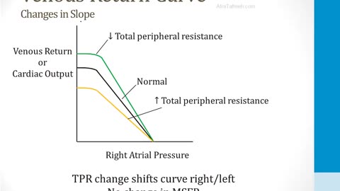 Cardiology - 1. Anatomy and Physiology - 9.Starling Curve