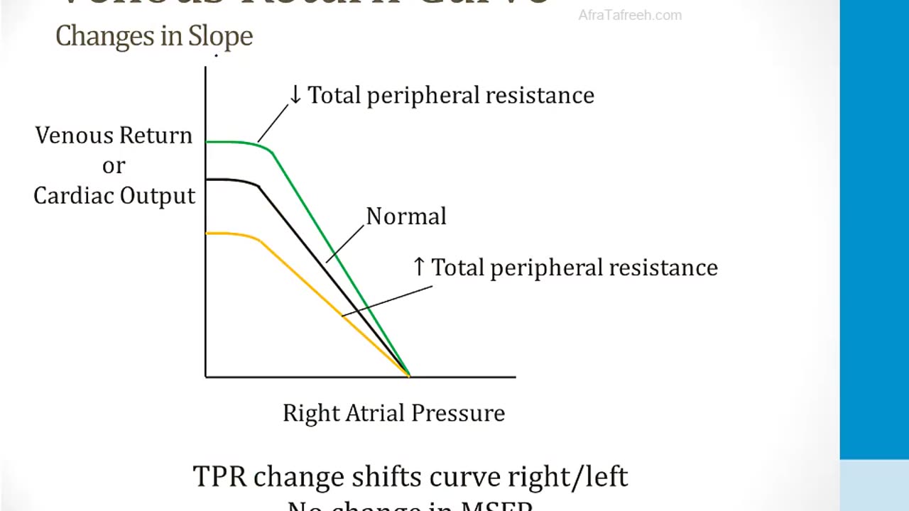 Cardiology - 1. Anatomy and Physiology - 9.Starling Curve