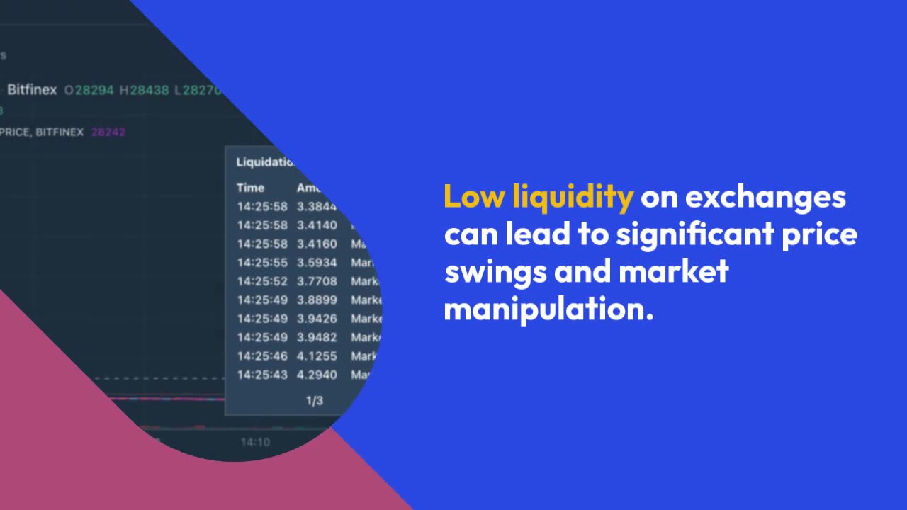 Bitcoin Price Spike to $56,000 Exposes Major Liquidity Dangers on Crypto Exchanges