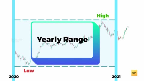 How to use 52 Week Data for successful trading strategies - 52 Week High_Low - 52 Week Range