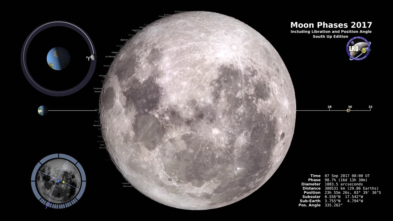 Moon Phases 2017 – Southern Hemisphere - 4K