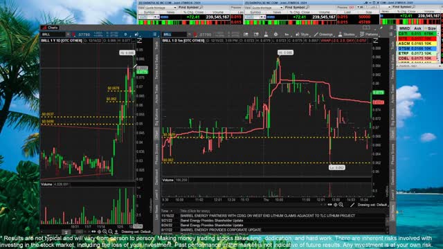 Top 10 Stocks For December 16, 2022 ( $CORZ, $IMV, $CTM, $DPLS, $APSI, $BRLL, and more! )