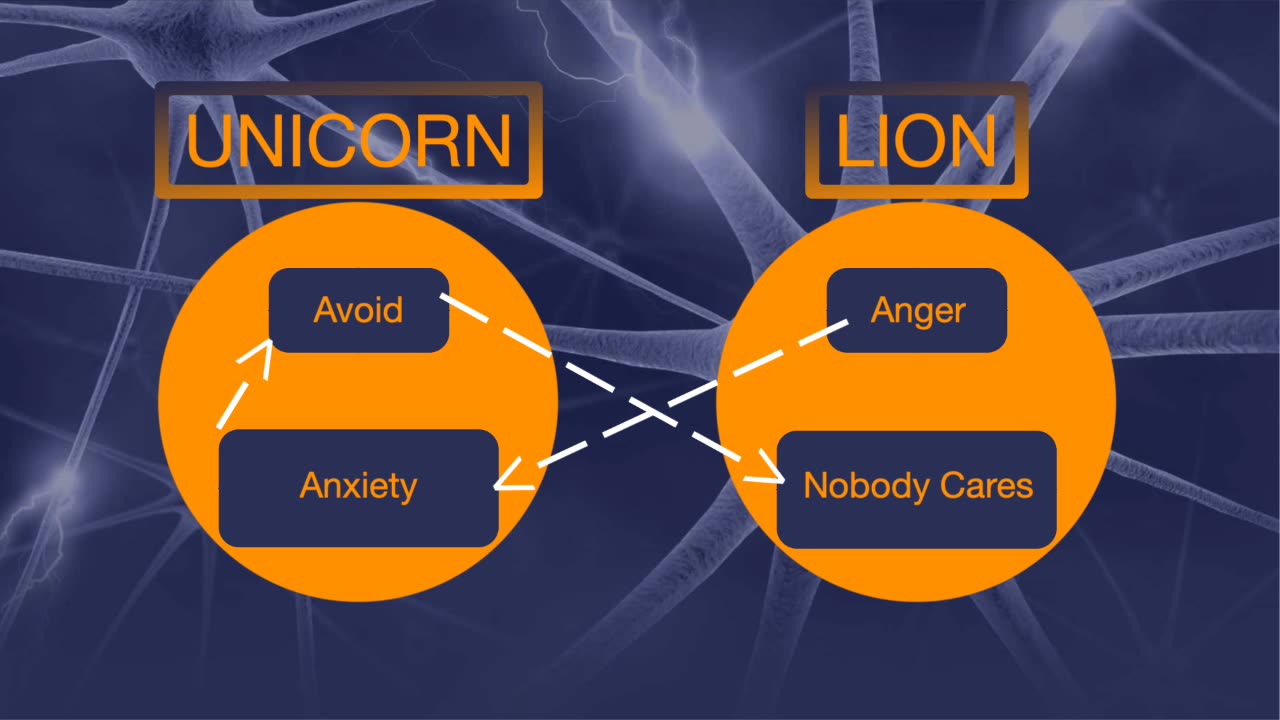 The Dance of the Lion and the Unicorn: Relationships common Pattern