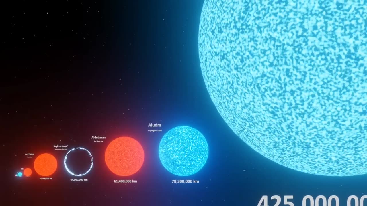 Universe size comparison_3d animation video