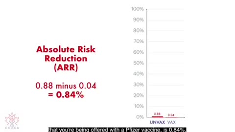 Complete lies about the efficacy of the CV (euthanasia) injections