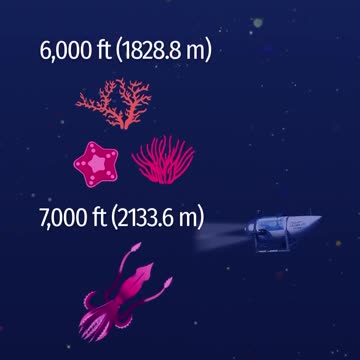 Visualization of how deep the Titanic wreckage lies below the ocean surface