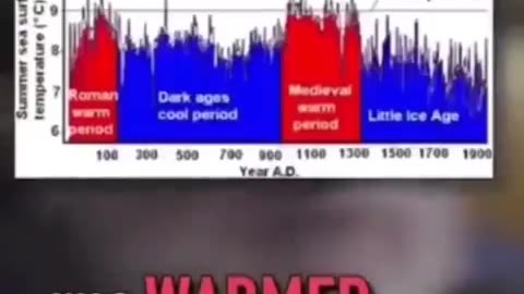 Randall Carlson perfectly summarises the "human-induced climate change" hoax, in under a minute.