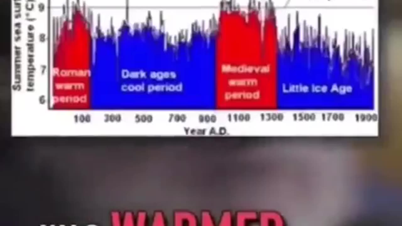 Randall Carlson perfectly summarises the "human-induced climate change" hoax, in under a minute.